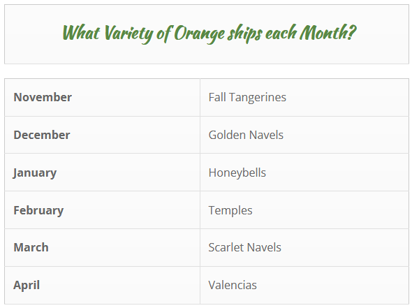 Monthly Orange Variety Chart - Hyatt Fruit Company